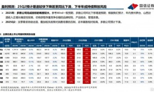 白酒行业首份半年报出炉！水井坊净利润下滑57%、深陷“量升价跌”困局