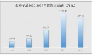 金种子酒“涅槃重生”越发艰难