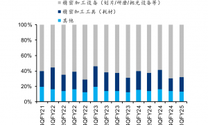 华泰 | DISCO启示：二季度设备出货指引低于预期