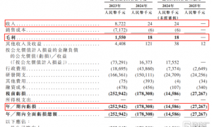 麦济生物冲击港股IPO，专注自免疾病，未来几年竞争格局可能变差