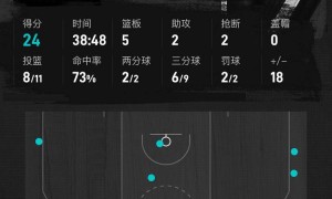 文班22+8申京25+9 杜兰特24分马刺灭火箭迎NBA杯首胜