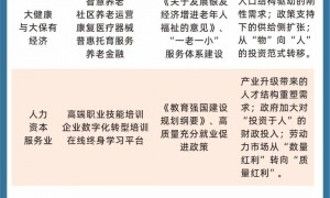 重磅会议开幕：关于“十五五”规划，我们列了五大主线