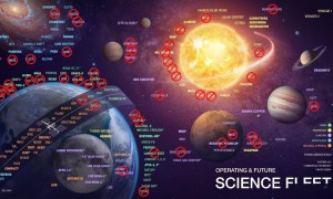 NASA数十科学项目被勒令限期收尾：半数任务面临关停