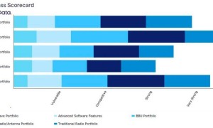 华为太强，英伟达和诺基亚决定联手