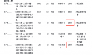 海清智元港股IPO：递表前夕估值暴涨数倍推手成立仅2天 既“纸面富贵”又“存贷双高”财务真实性几何？