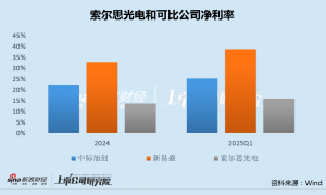 东山精密斥资70亿密集出手布局多项业务 交易或新增50亿商誉减值风险高悬
