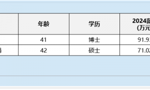 轨交设备行业董秘观察：永贵电器许小静年龄34岁 为行业内最年轻 薪酬为53万元