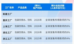 1个农夫山泉≈23个华润饮料，怡宝“水战”输在哪？解开市值悬殊之谜