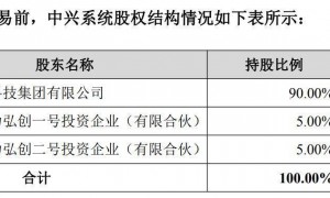 押注专网通信新赛道！经纬辉开拟以8.5亿元收购中兴系统100%股权，标的承诺3年净利2.15亿元