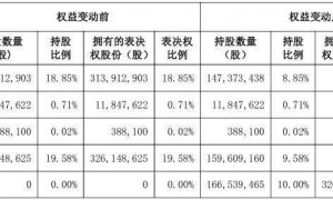 沧州明珠拟将控制权转让给广州轻工，原股东高比例质押或成风险点