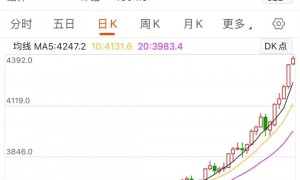 狂涨87%，比黄金还疯！有人多年前购入已涨300%！商家卖断货，代购也赚翻了……