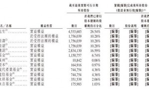 国内AI数字人“头牌” 硅基智能冲刺港股IPO