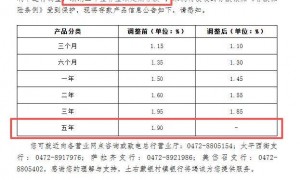 独家|首度有银行停售5年期定存，未来存款利率还会降？
