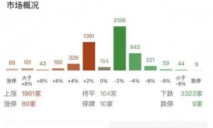 每日收评沪指跌近1%失守4000点，存储芯片板块遭遇重挫，福建、海南本地股逆势活跃