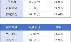 深圳机场口岸货运吞吐量创新高；广东在香港发行75亿元离岸人民币地方债丨大湾区财经早参