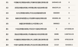 北交所上市公司微创光电登龙虎榜：当日收盘价涨幅达到30.00%