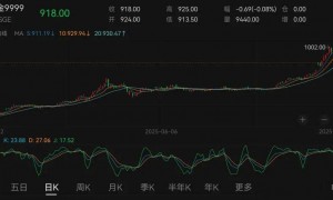 周末重磅！黄金有关税收新政发布