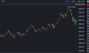 港股速报 | 恒指大幅高开 宁德时代等多家重磅公司三季报来袭