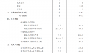 最新数据公布：结婚人数，反弹了，多了40.5万对！