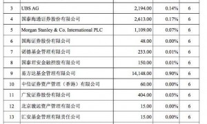 东方财富其实家族2.38亿股询价转让落地：16家中外资机构接盘