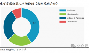 2025 科技爆点：外骨骼 “飞入寻常百姓家”， 从百万降价到百元