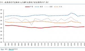 国家喊话，各省市开始上调工资！
