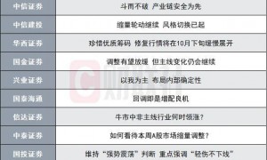 A股修复行情即将展开？投资主线有哪些？十大券商策略来了