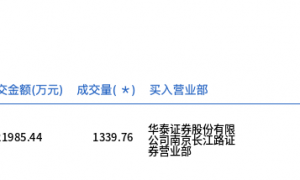 恒力石化今日大宗交易溢价成交1339.76万股，成交额2.2亿元