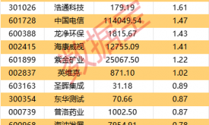 地产股掀涨停潮！发生了什么