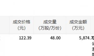 中坚科技今日大宗交易折价成交48万股，成交额5874.72万元
