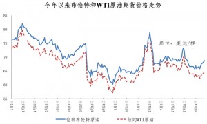 今晚油价下调!加满一箱油能少花7元