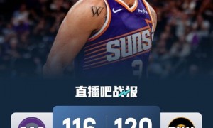 🏀布克31+5 狄龙22分 威少首秀6+6 太阳20分逆转国王