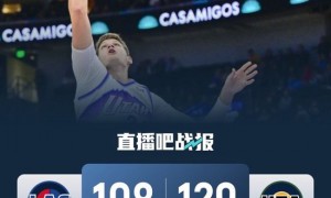 🏀首节崩盘!哈登15+11&被迫三节打卡 凯斯勒7中7 快船惨败爵士