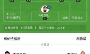 联赛4连败!利物浦2-3布伦特福德跌至第6 范戴克送点萨拉赫破门