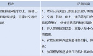 湖北下冰雹了!接下来的天气却在高温橙色省级预警中
