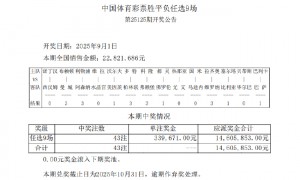 冷门赛果多达8场 足彩任九开43注33.9万元