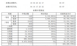 大乐透头奖14注633万 江西中出10注追加一等
