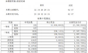 大乐透头奖2注1000万分落2地 奖池余额11.4亿