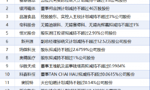 8月29日增减持汇总:贵州茅台增持 赛意信息等13家公司减持(表)
