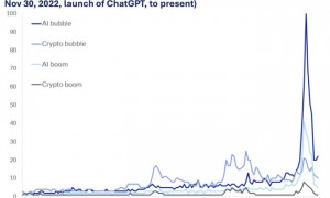 估值上万亿、现金流见底:AI盛宴背后的真相没人敢说