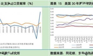 为什么体感经济和统计数据之间会出现较大差异?