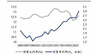 京东、美团、盒马的“硬折扣”博弈