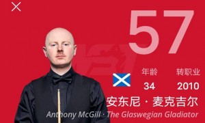 最新世界排名:张安达暴跌9位被吴宜泽反超!丁俊晖中国第1