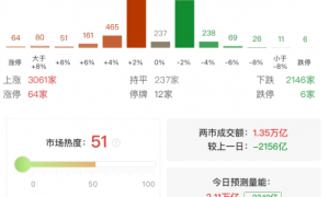 李迅雷:要进一步加大促消费的力度!建议放松喝酒范围限制,提振酒业发展
