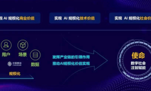 5G-A至6G智能体演进:中国AI大模型引领全球通信新时代