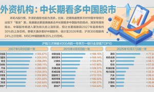 沪指盘中突破4000点! 券商:信号意义巨大