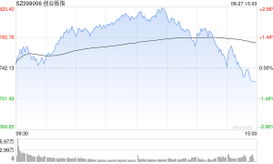 A股收评:三大指数下跌,沪指跌1.7%险守3800点,CPO概念活跃!超4700股飘绿,成交3.2万亿放量4880亿;机构解读