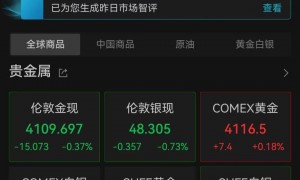 创12年来最大跌幅,金价为何波动频繁?