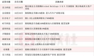 龙头五连板 本周披露并购重组进展的A股名单一览
