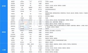 财联社创投通:一级市场本周85起融资环比减少5.56%,新石器完成超6亿美元D轮融资